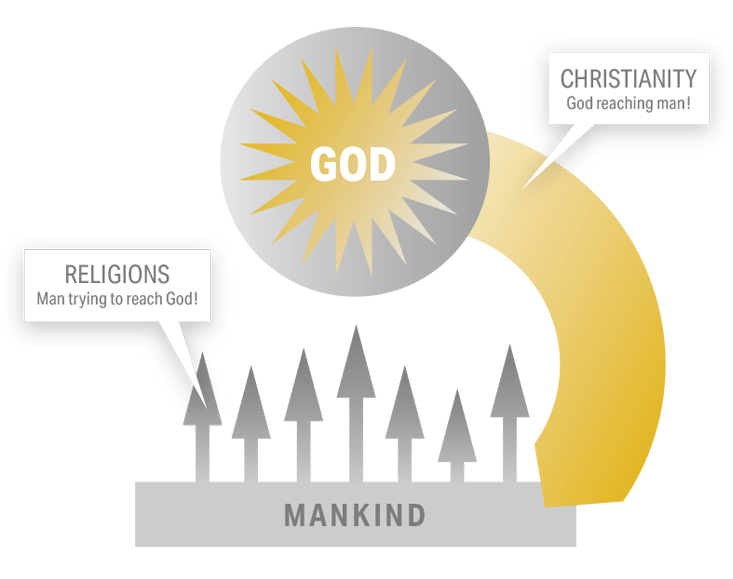 God is love. That explains why we have free will. SF