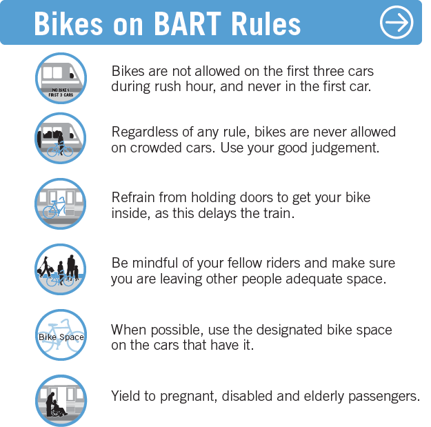 More Action Happening for Bikes and BART San Francisco Bicycle Coalition