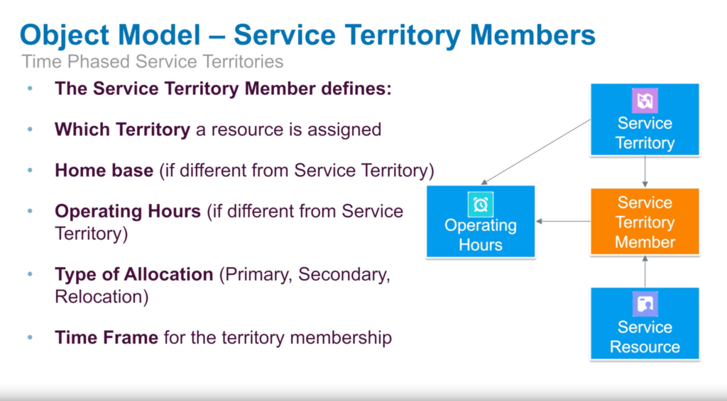 Salesforce Field Service Lightning Certification Notes SFDC Beginner