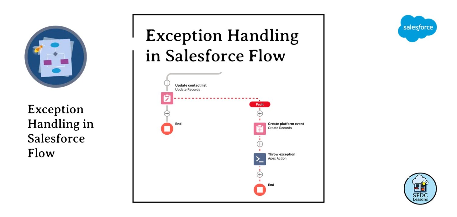 Exception Handling in Salesforce Flow SFDC Lessons