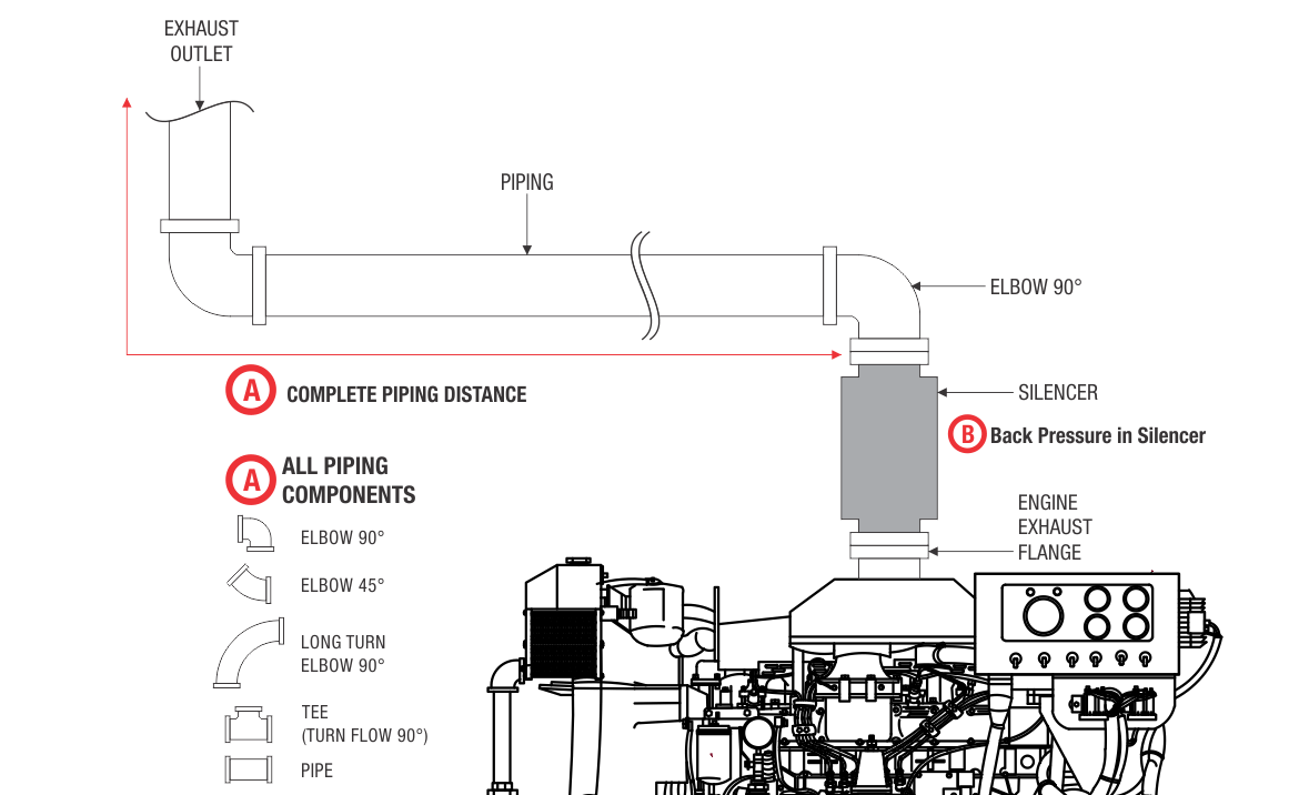 pipingdrawing SFFECO SFFECO