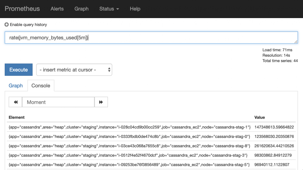 Prometheus Queries SFlanders