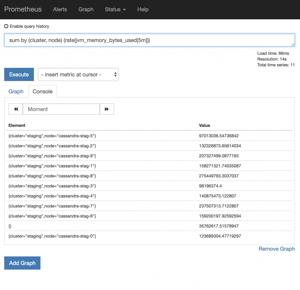 Prometheus Queries SFlanders