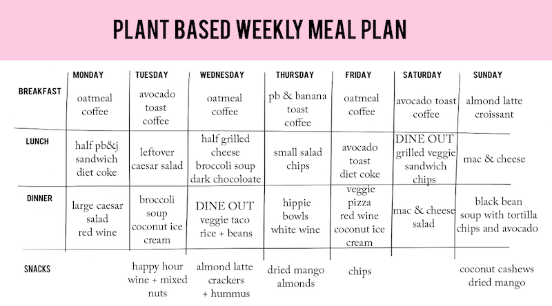 PlantBased Diet Meal Plan