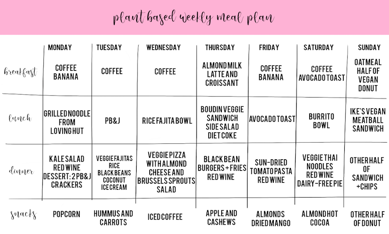 PlantBased Diet Meal Plan