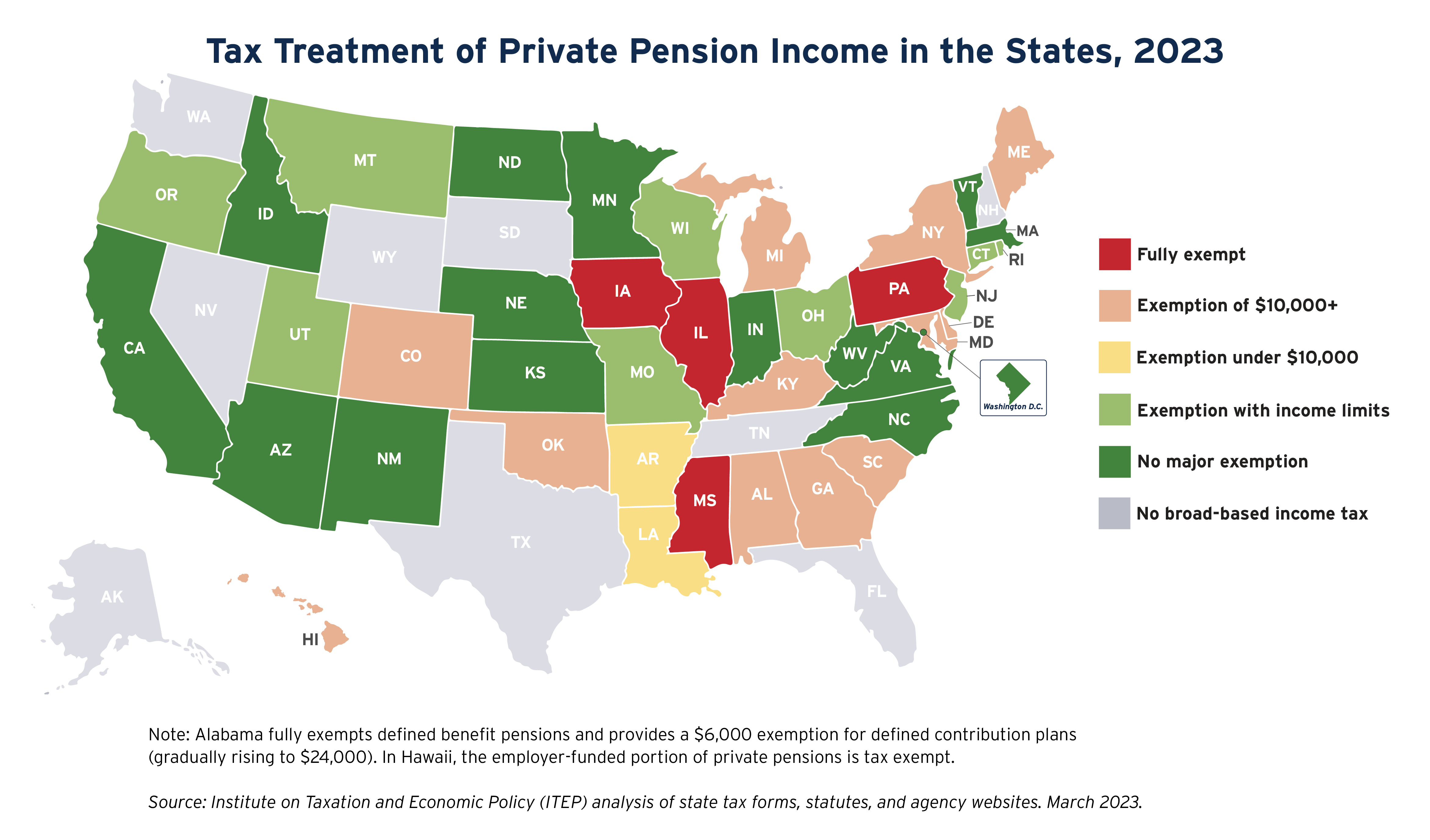 State Tax Subsidies for Seniors ITEP