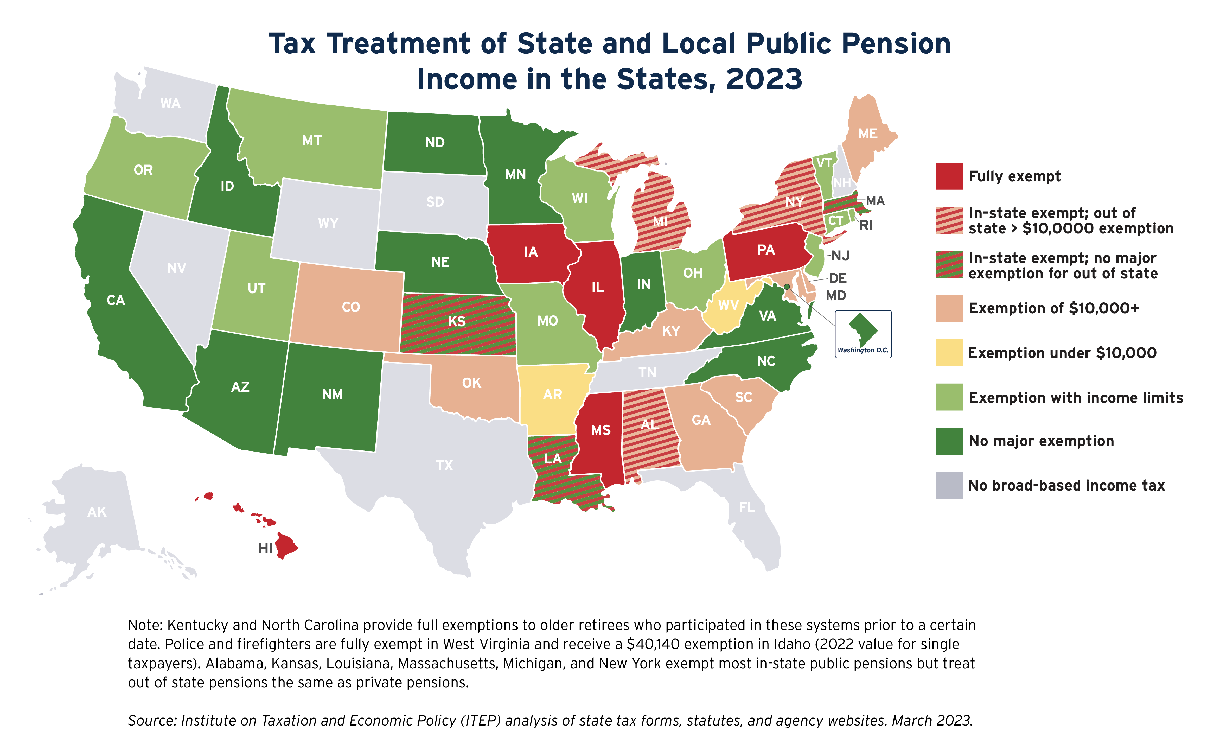 What Tax Subsidies Do States Offer to Seniors? ITEP