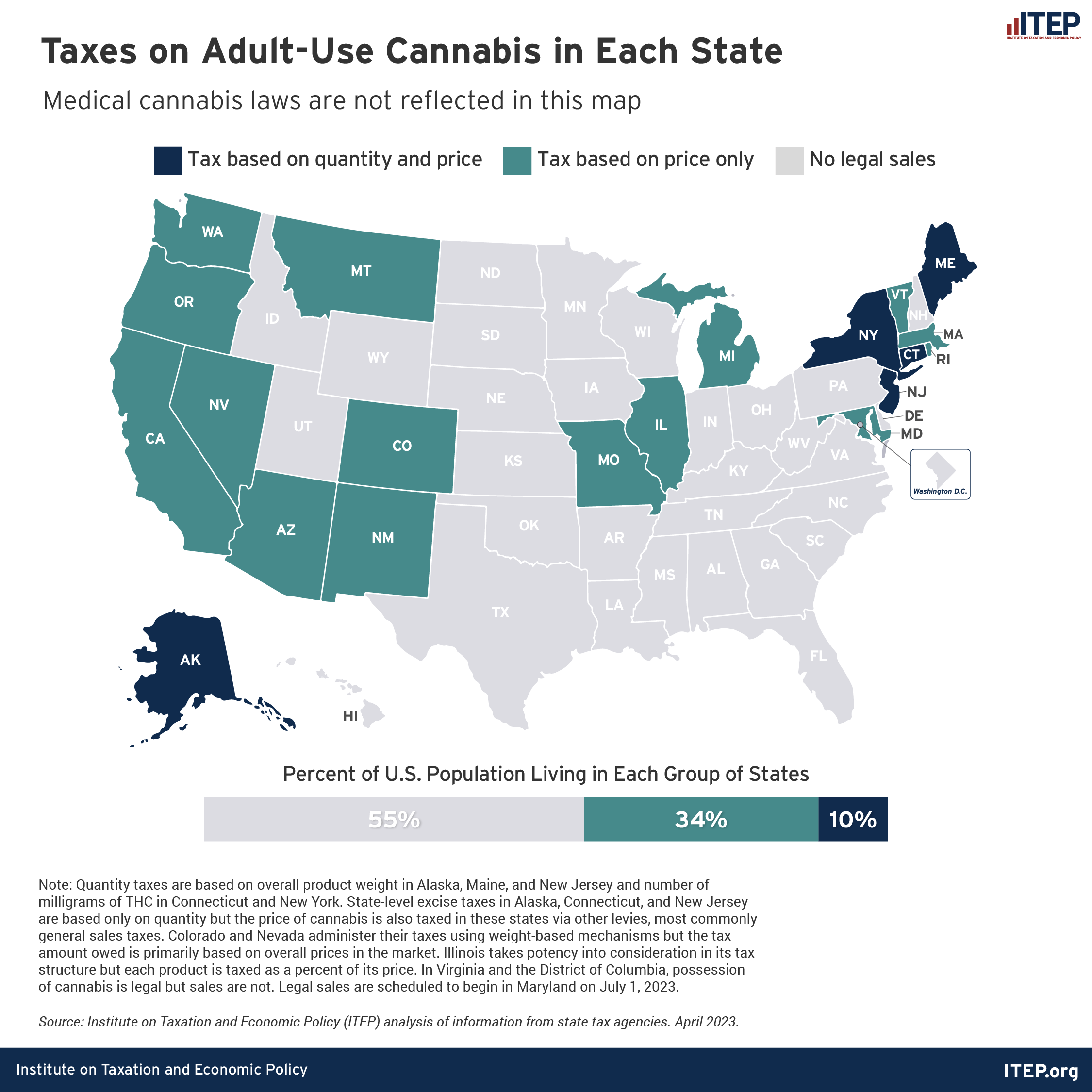 How is AdultUse Cannabis Taxed in Your State? ITEP