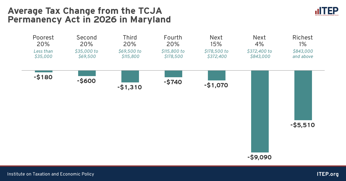 Extending Temporary Provisions of the 2017 Trump Tax Law National and