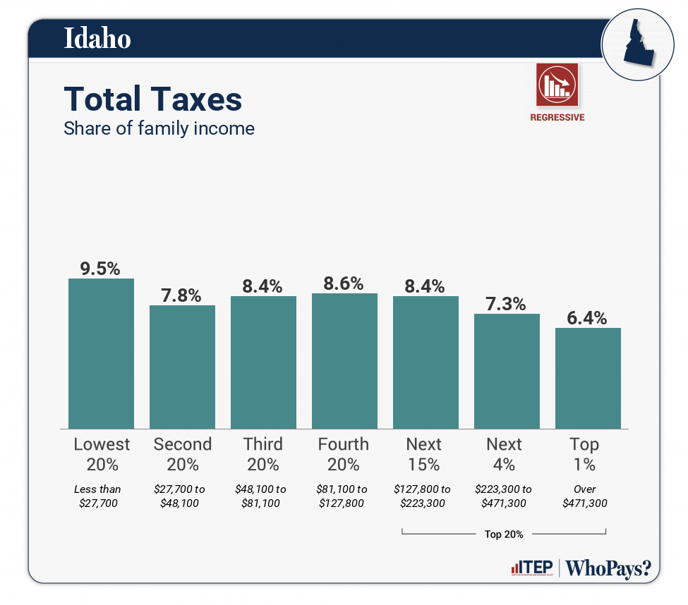 Idaho Community Property Tax Laws at Andrew Schaff blog