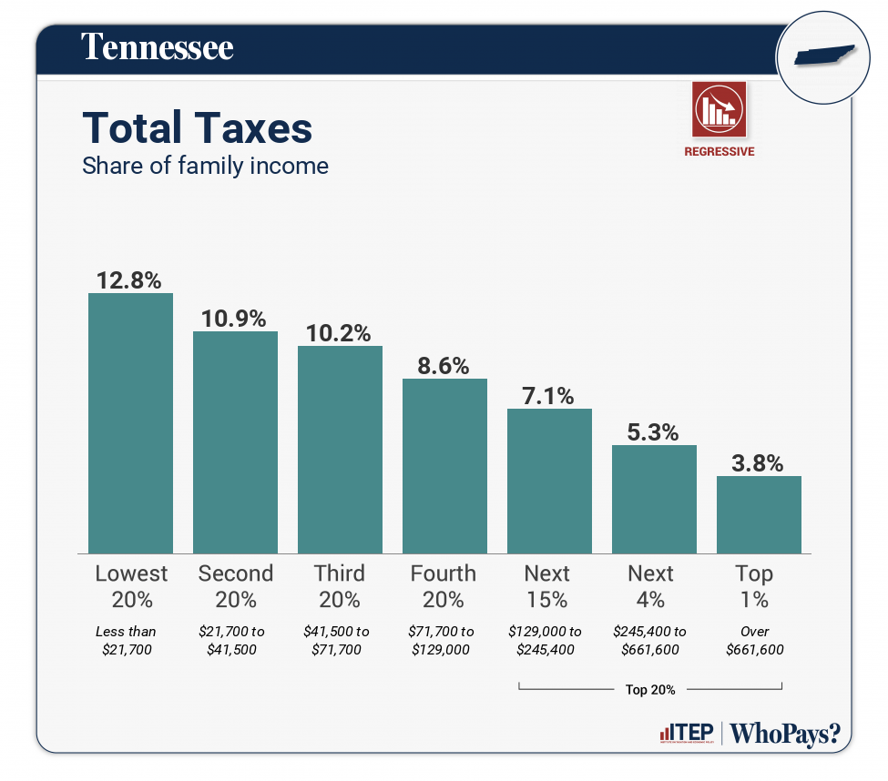 Who Pays For Title Search In Tennessee at Brian Winegar blog