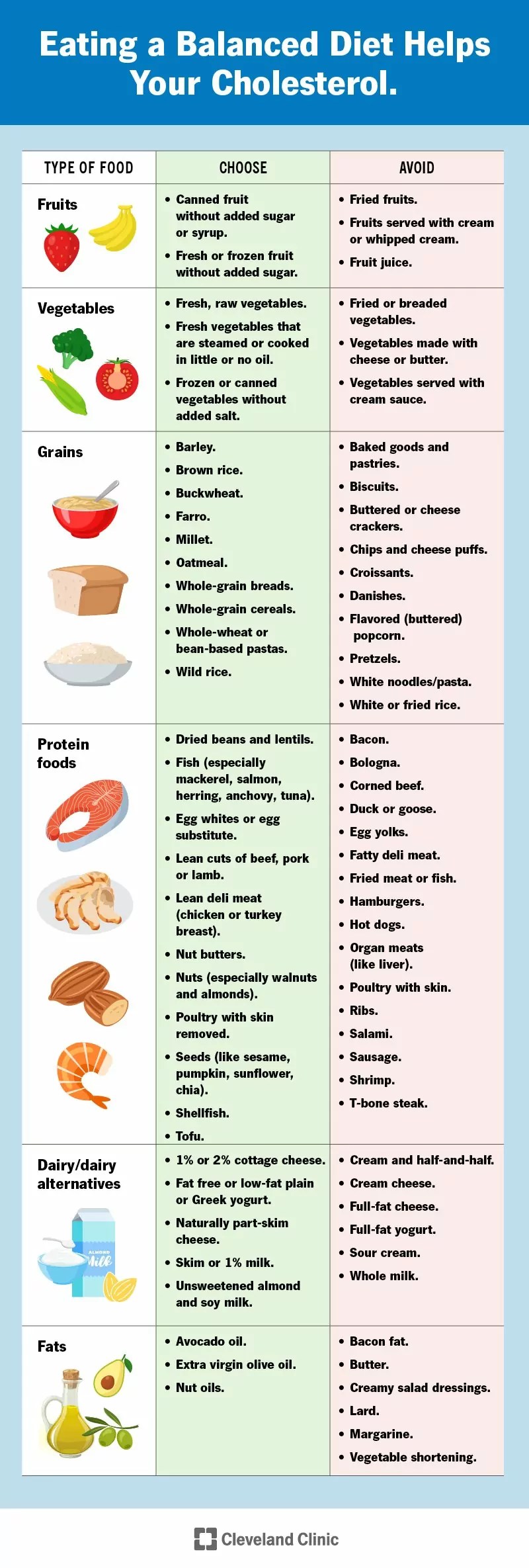 Kolesterooli Dieet Kuidas Toitumine Ja Toit Mõjutavad Taset SFOMC