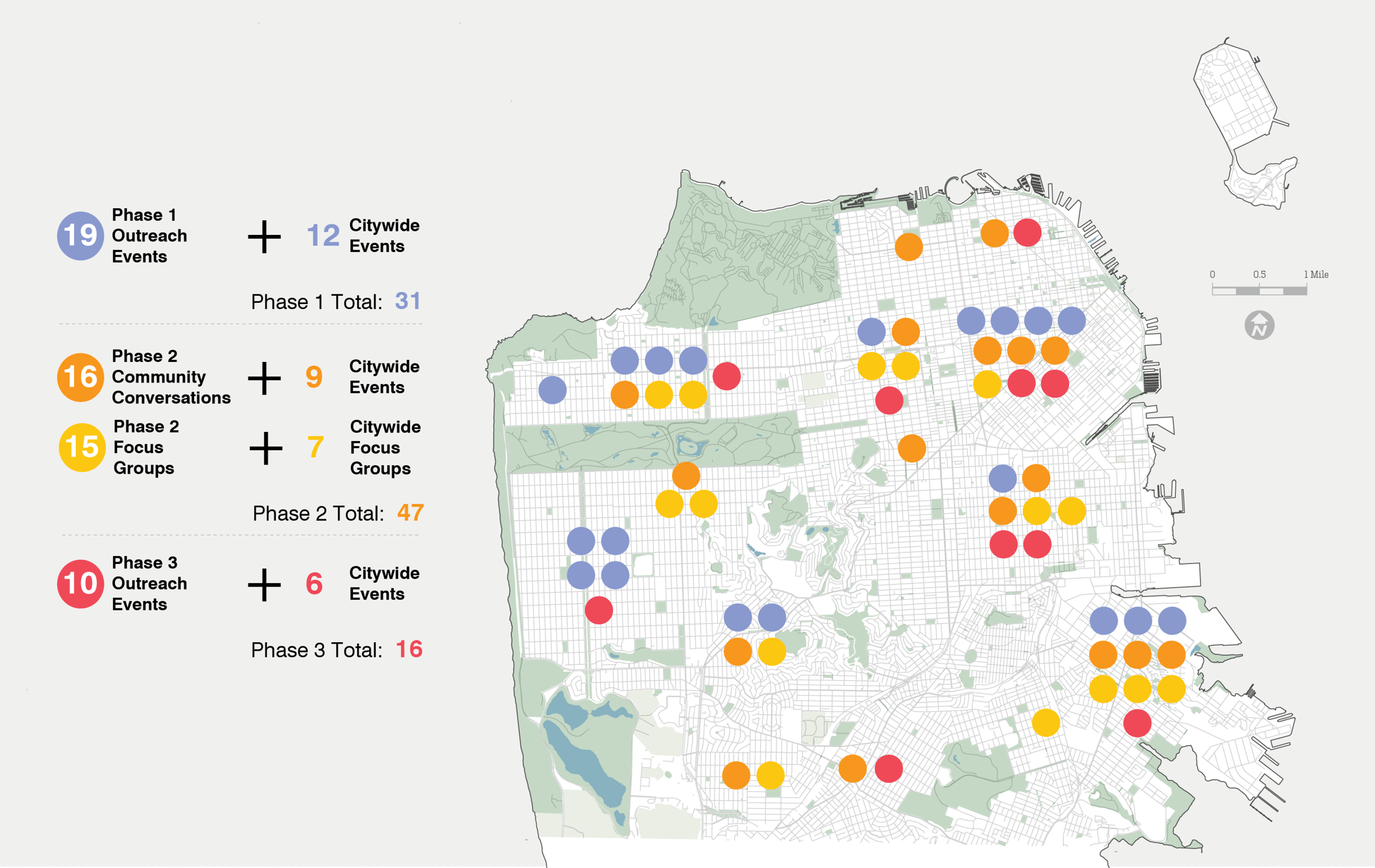 Housing Element Update 2022 SF Planning