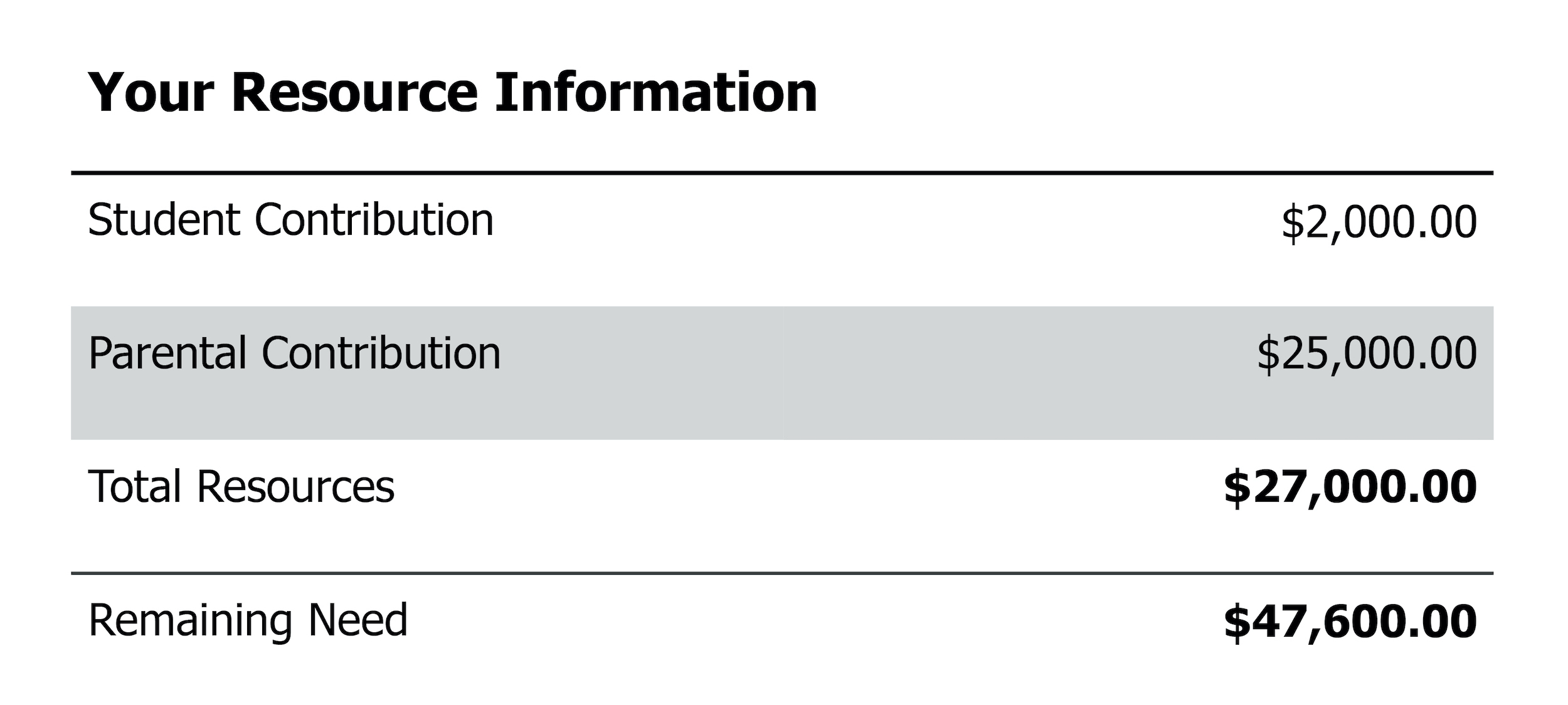 Sample financial aid award MIT Student Financial Services