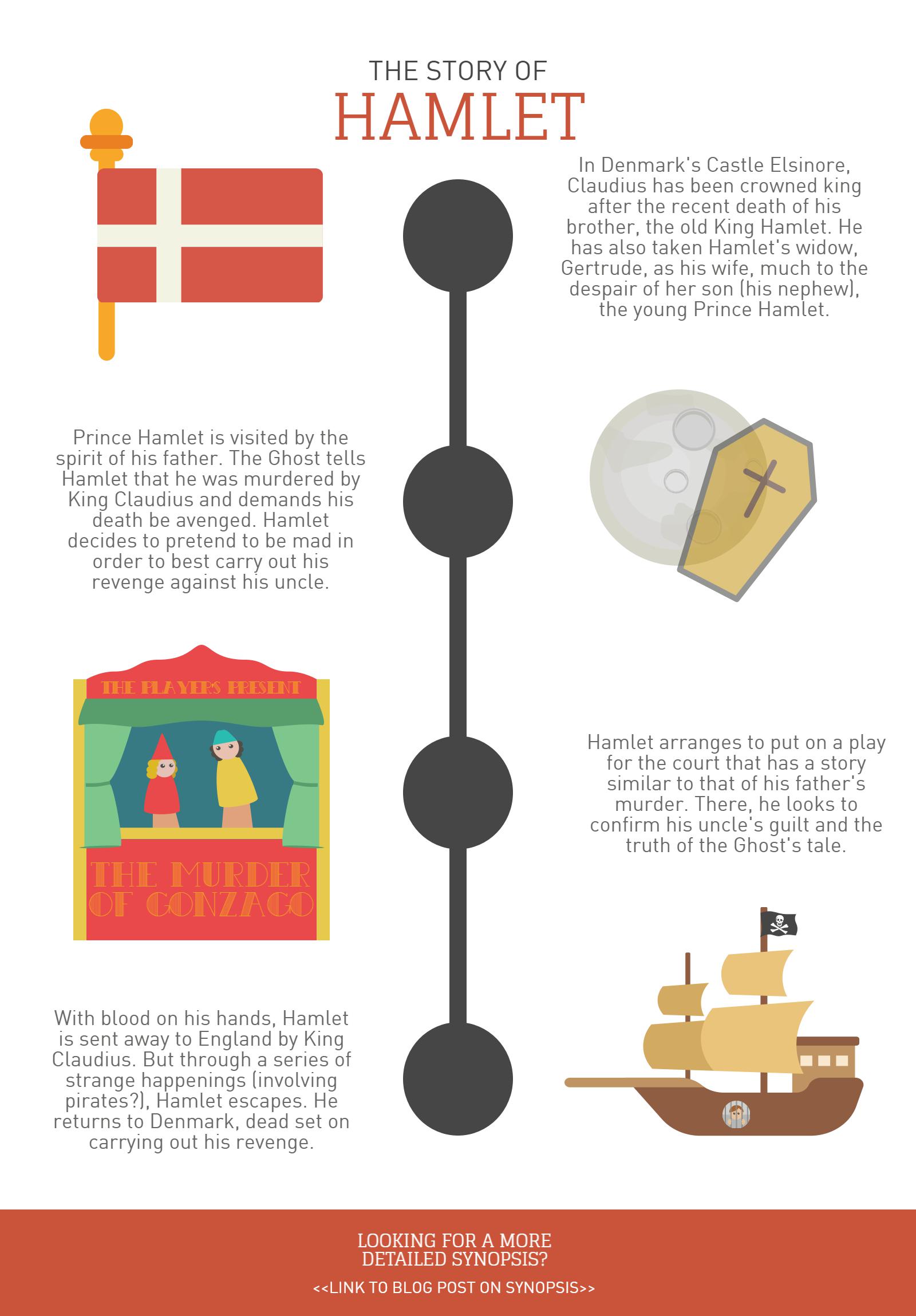 Hamlet plot broparadise