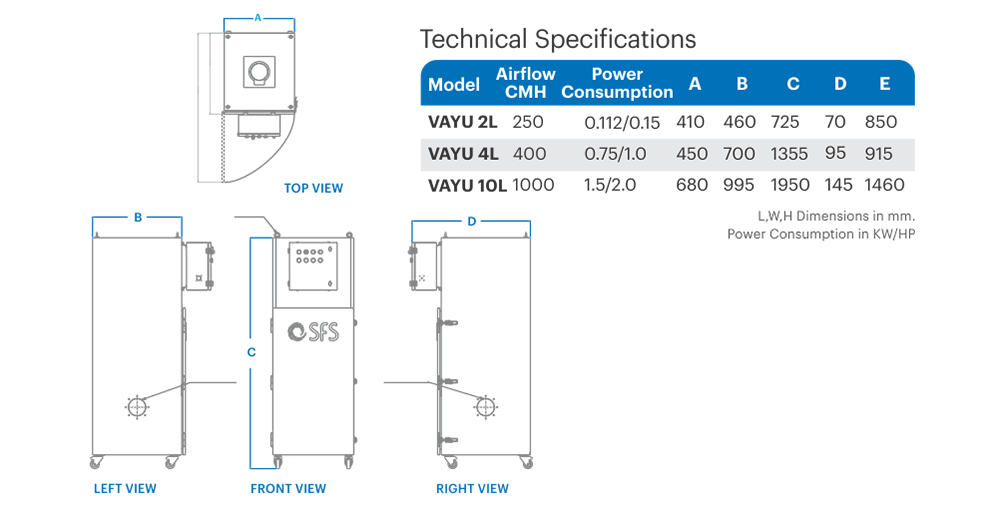 Laser fume extractor Fume extraction systems Span Filtration