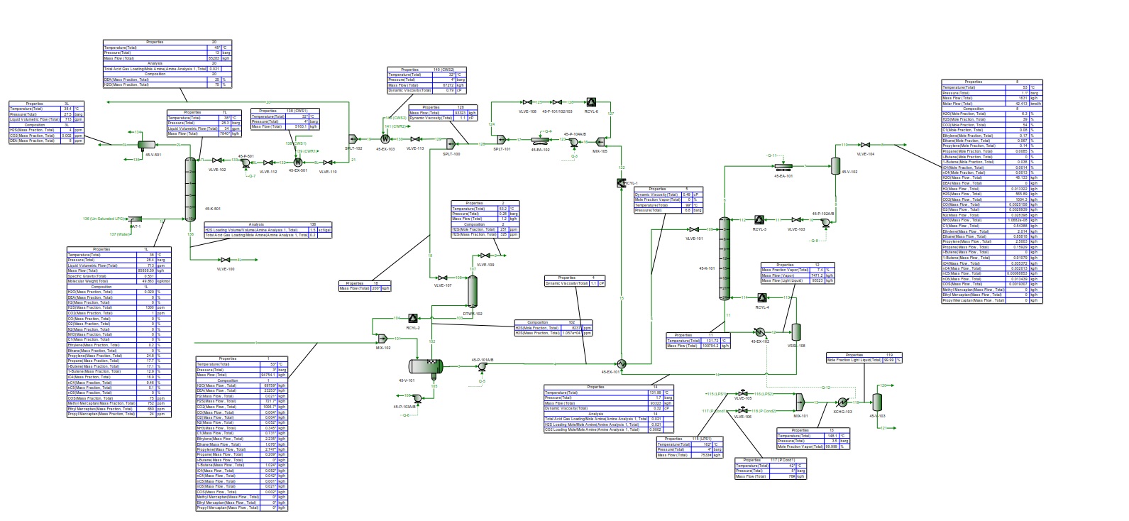 HAOR Unit 45 New Amine Treatment Unit & LPG Pretreatment