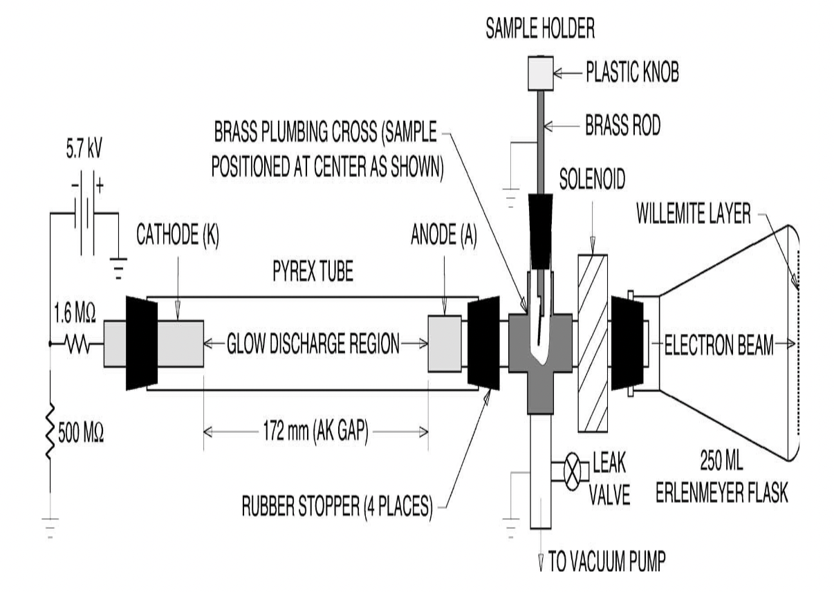 Eningen_Kurse_Vakuumphysik SFZ