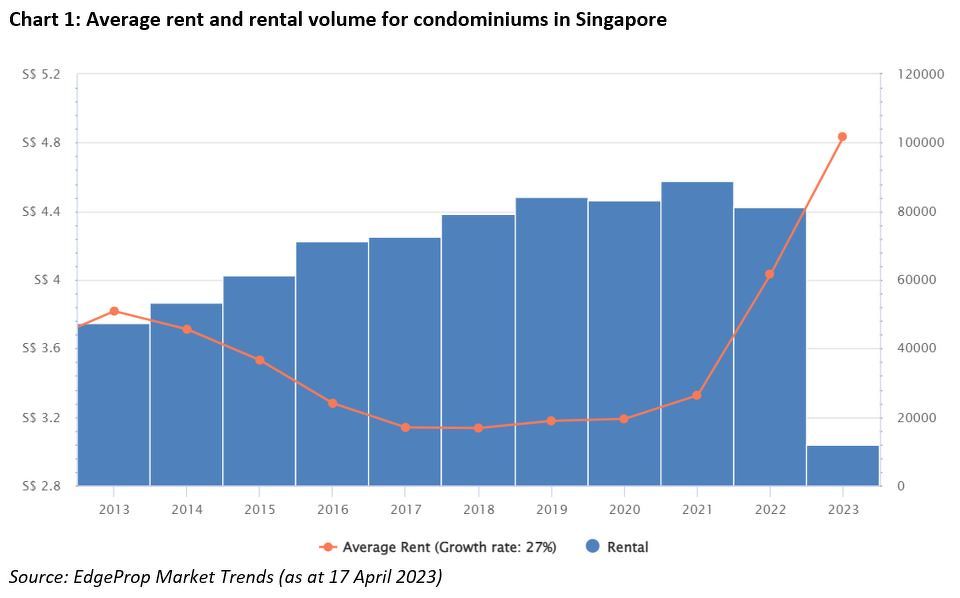 OPINION Residential rent growth to slow, marginal decline expected Singapore Property News