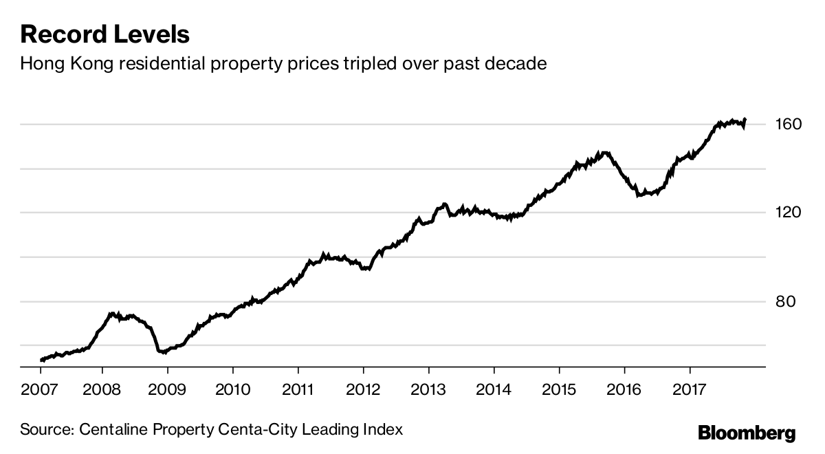 Hong Kong’s House Prices Could Soar Another 10 Next Year Singapore Property News