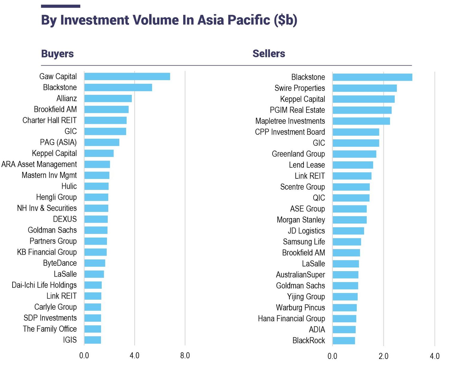 Singapore real estate investment up 26 yoy in 2019 to record US9.6