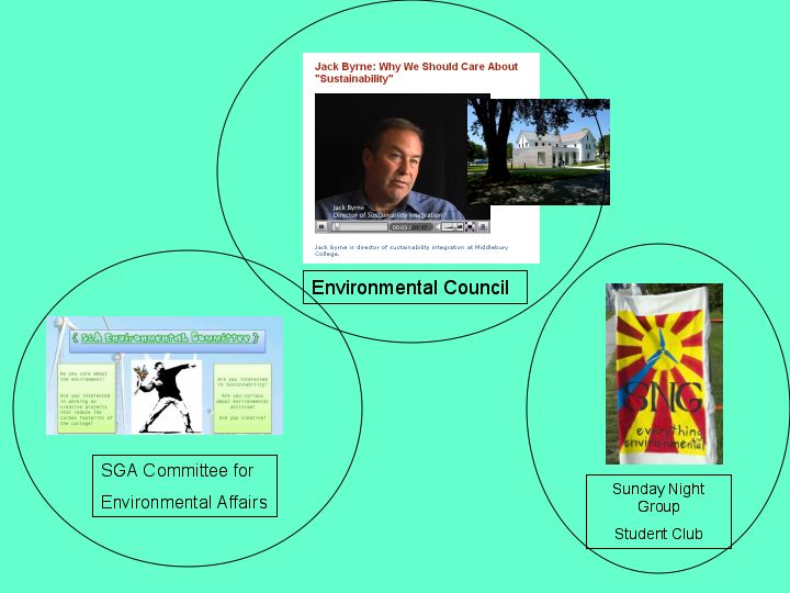 SGA Environmental Affairs Raising awareness about environmental