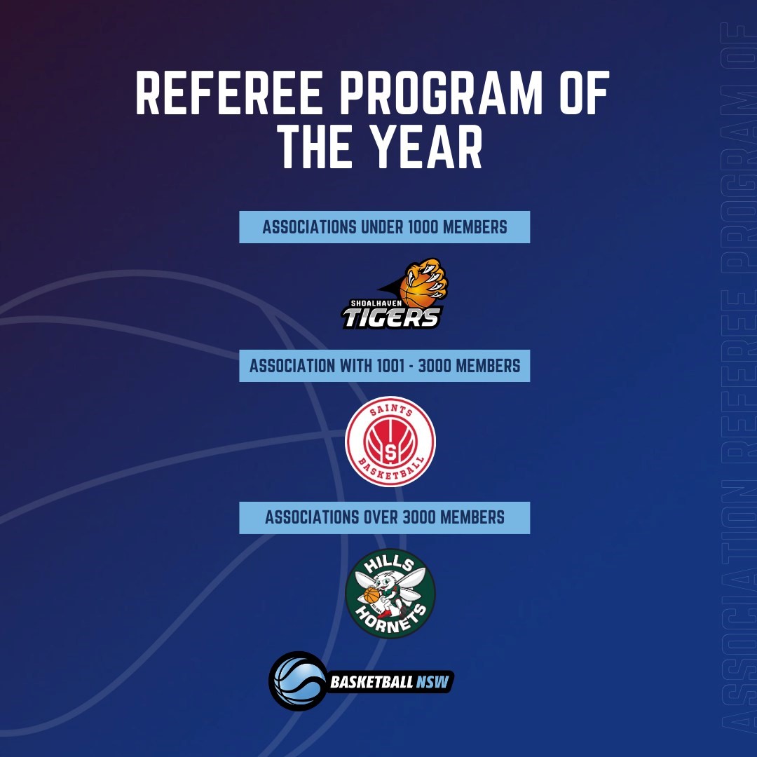 St Basketball Association Basketball for all levels