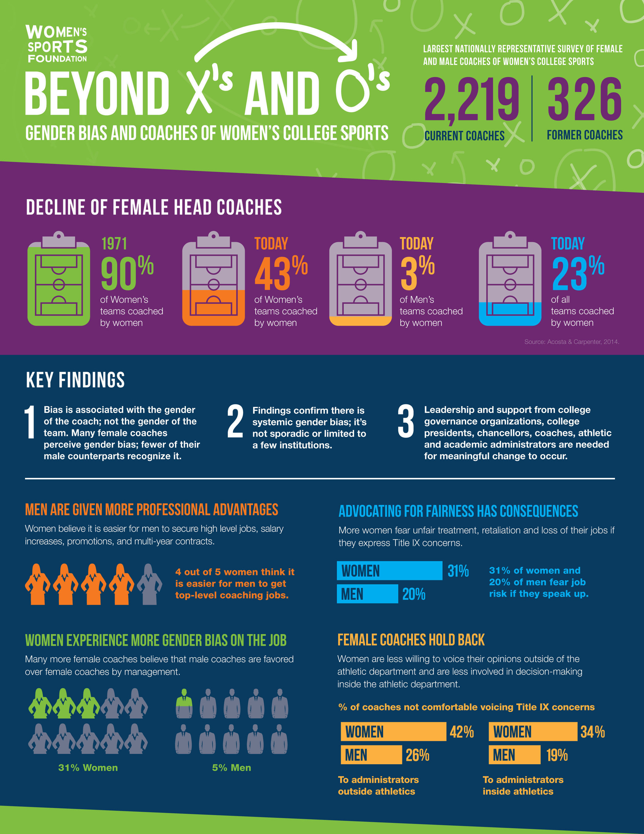 Women's Sports Foundation Reports Grave Gender Bias in Coaching SGB
