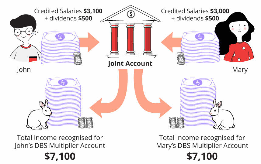 Why DBS Multiplier Might Be The Best Account For Families