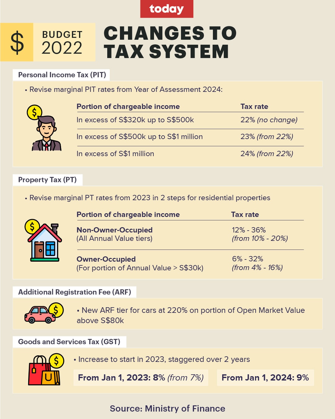 Budget 2022 How do the changes in property taxes affect you?