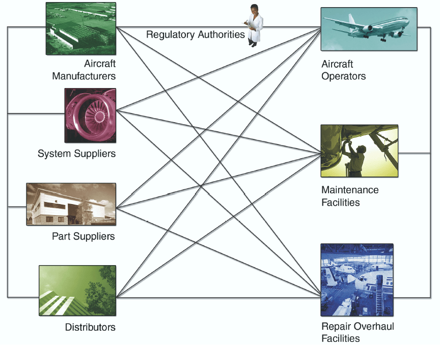 Improving Profitability in Aircraft MRO Operations SGC