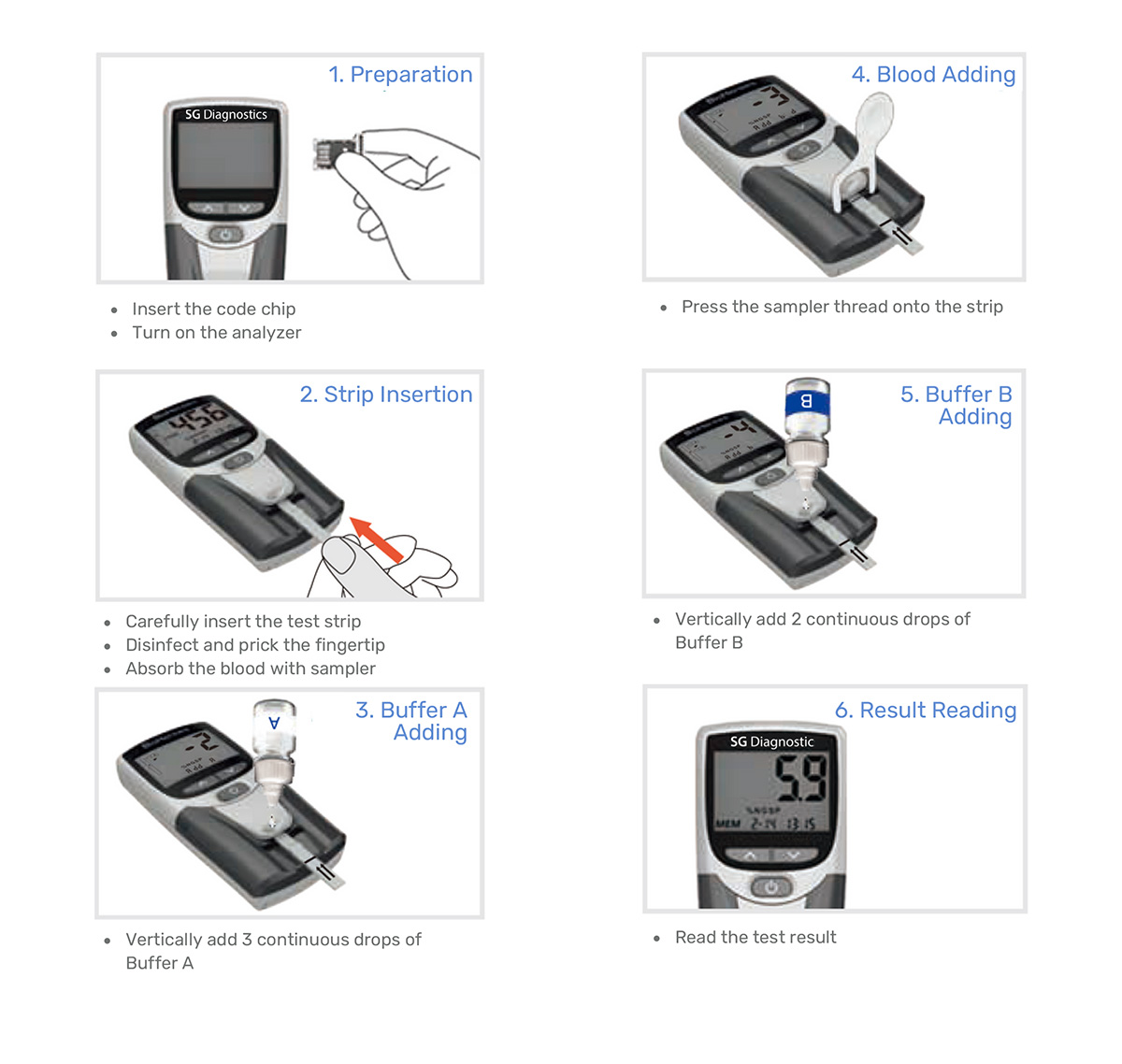 HbA1c Rapid Analysis System SG Diagnostics
