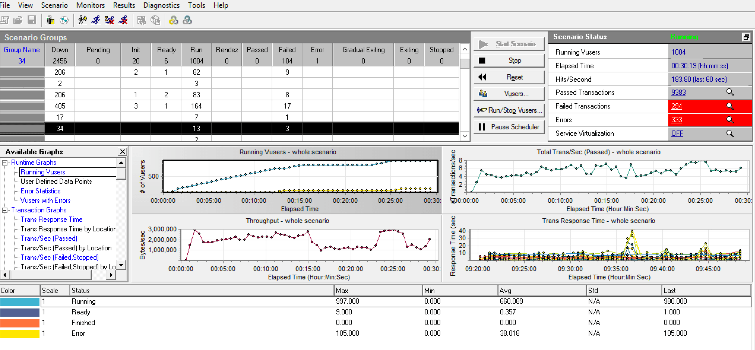 Full Service Website Performance Testing SailGoldenGate Consulting
