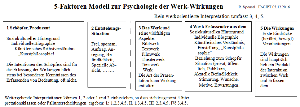 vLiteraturTheorie