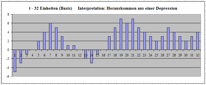 Autokorrelation in Psychologie und Wissenschaft