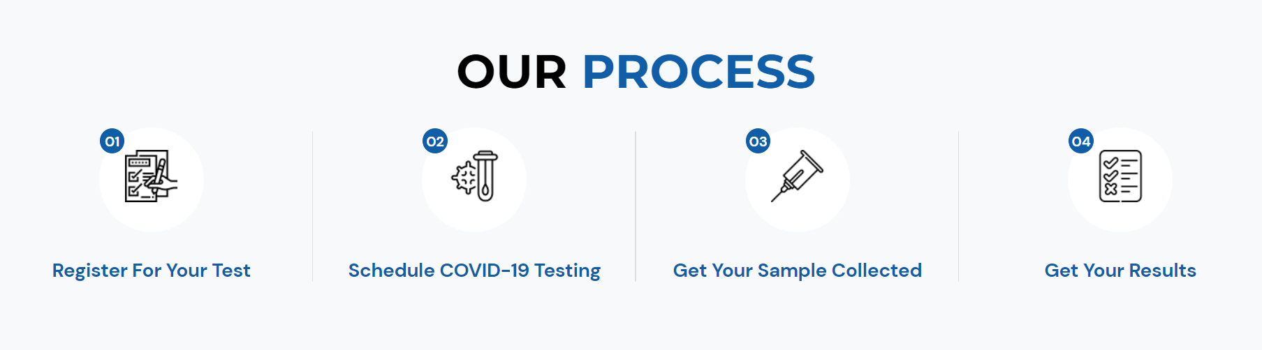 Rapid Vs. PCR Testing Which Should You Choose For Your COVID Test? S
