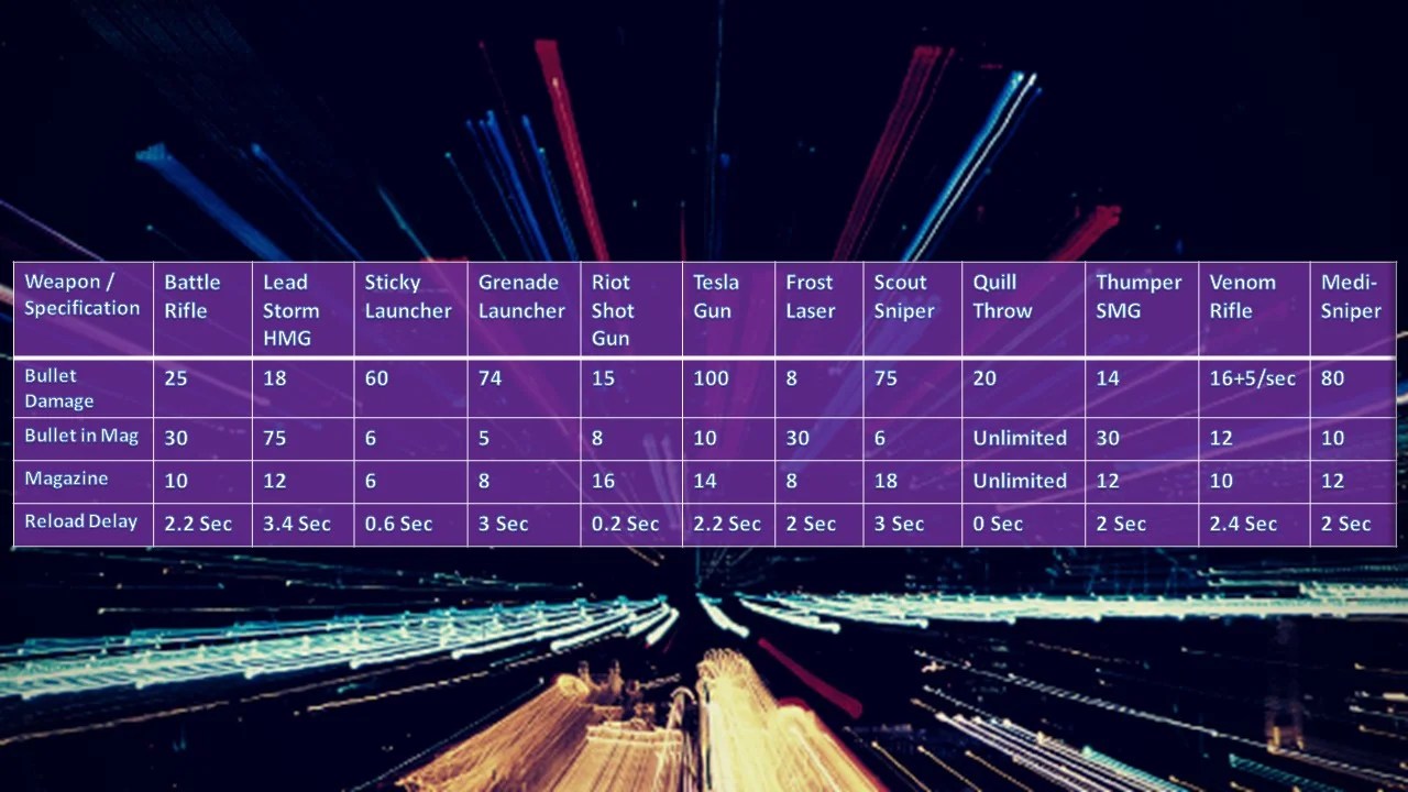 Our 12 different gun modes >> Breakdown and Strategic Analysis