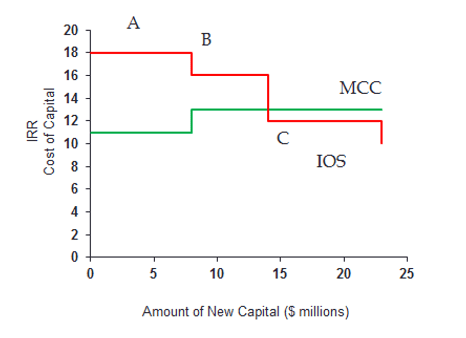 Applications of Cost of Capital Finance Train