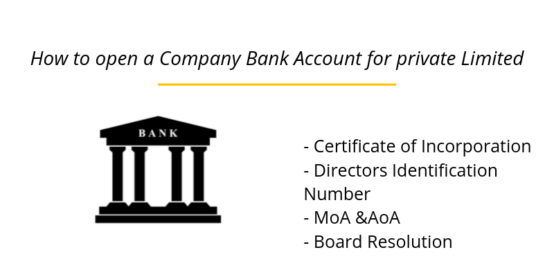 How to Open Bank Account for Private Limited Company