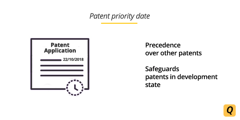 Priority Date in patent application refers to the earliest filing date
