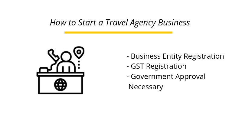 Detailed procedure to help you start a travel agency business in India