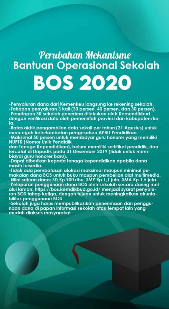 Gaji Guru Honorer Naik, Maksimal 50 Persen dari Dana BOS RADAR BOGOR