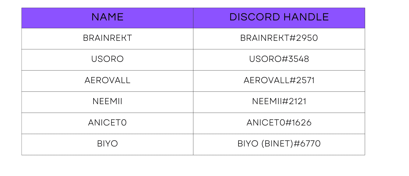 Meet the New Pancake Masters Introducing Our Ambassadors! PancakeSwap