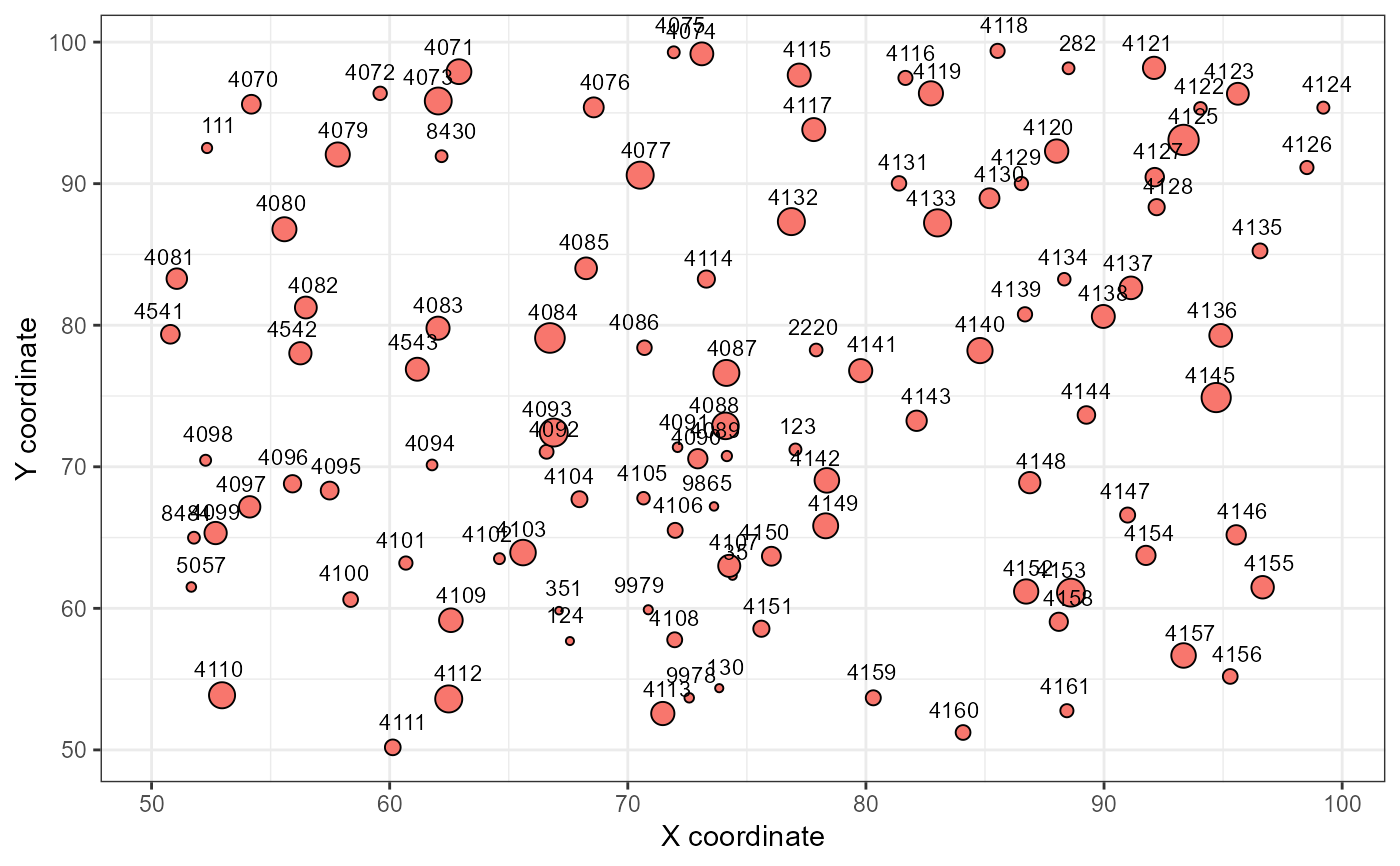 Create a stand map. — stand_map • forestexplorR