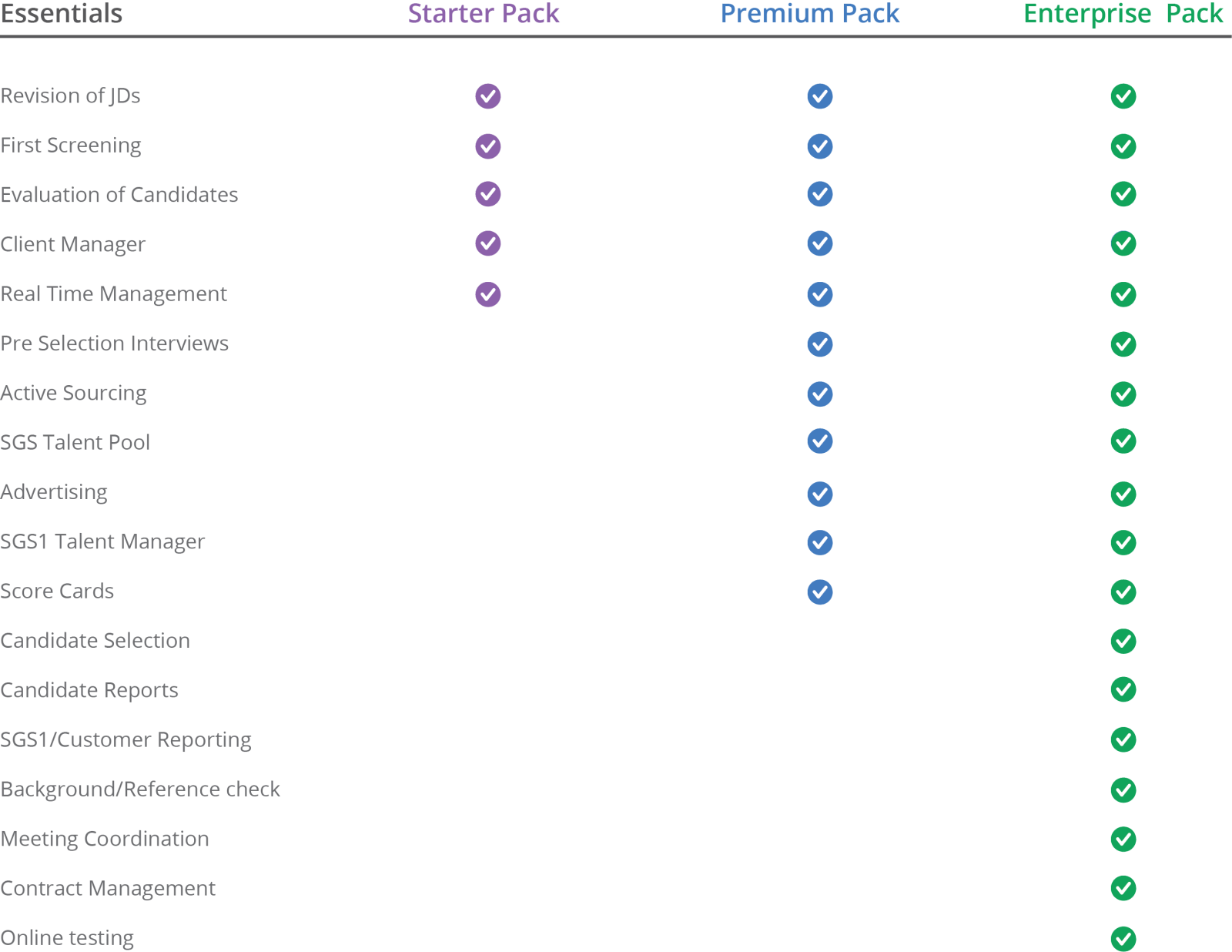 HUMAN RESOURCES SGS JSC
