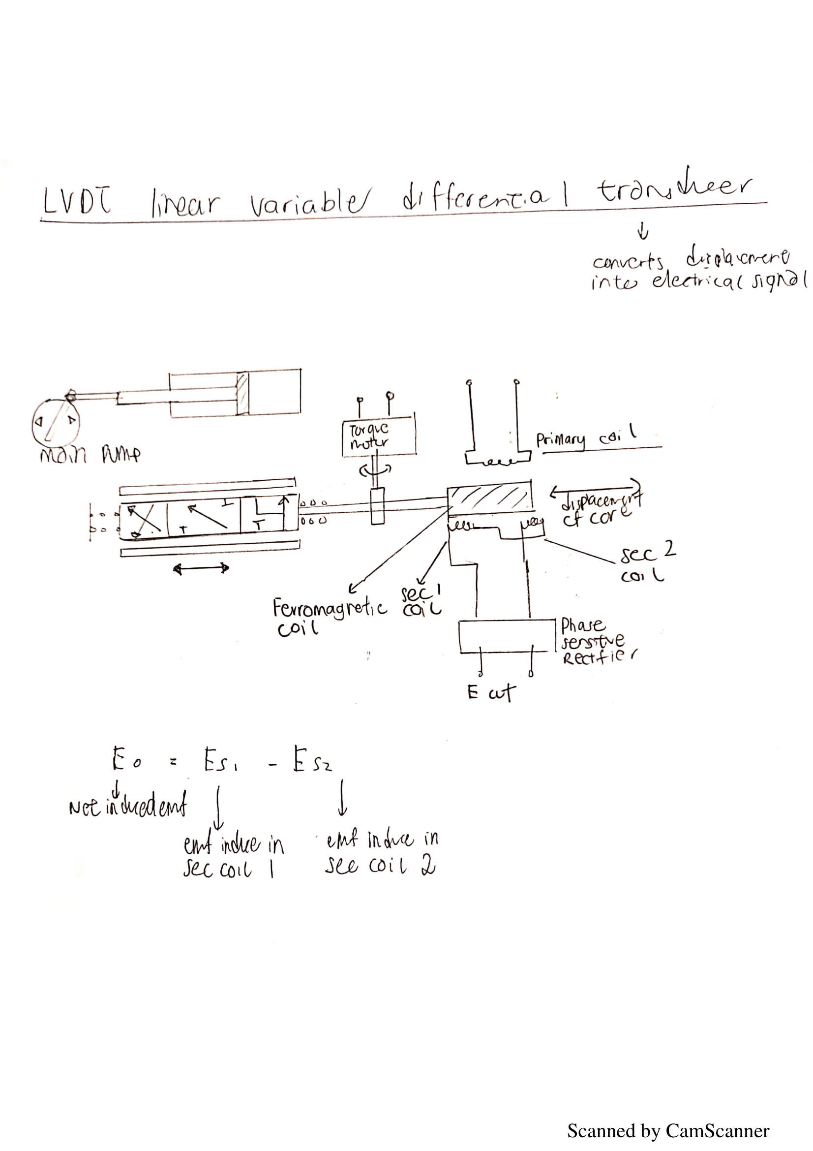 4 Ram Steering Gear SINGAPORE SEAFARERS