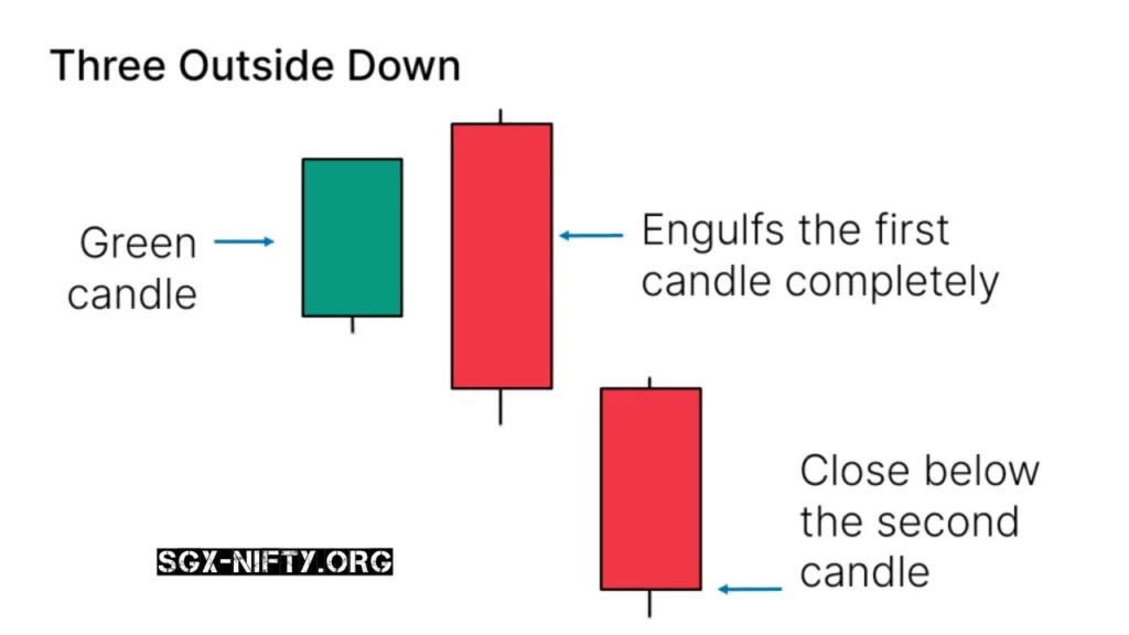 Most Profitable Candlestick Patterns PDF Download SGX NIFTY