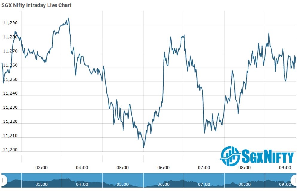 SGX NIFTY 50 INDEX FUTURES Trade Ideas TradingView