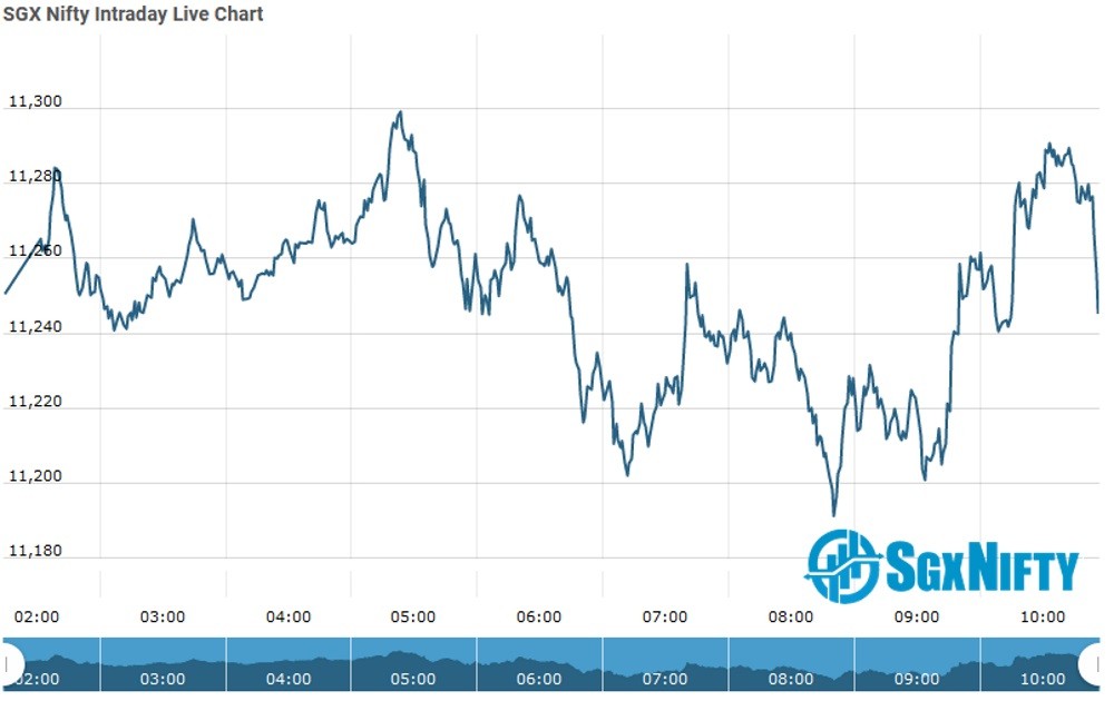 SGX Nifty SGX Nifty Live SGX Nifty Futures Nifty Futures