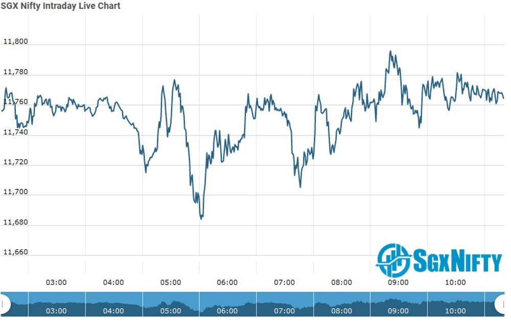 Nifty 50 Futures Quotes (NSEI) Investing.com India